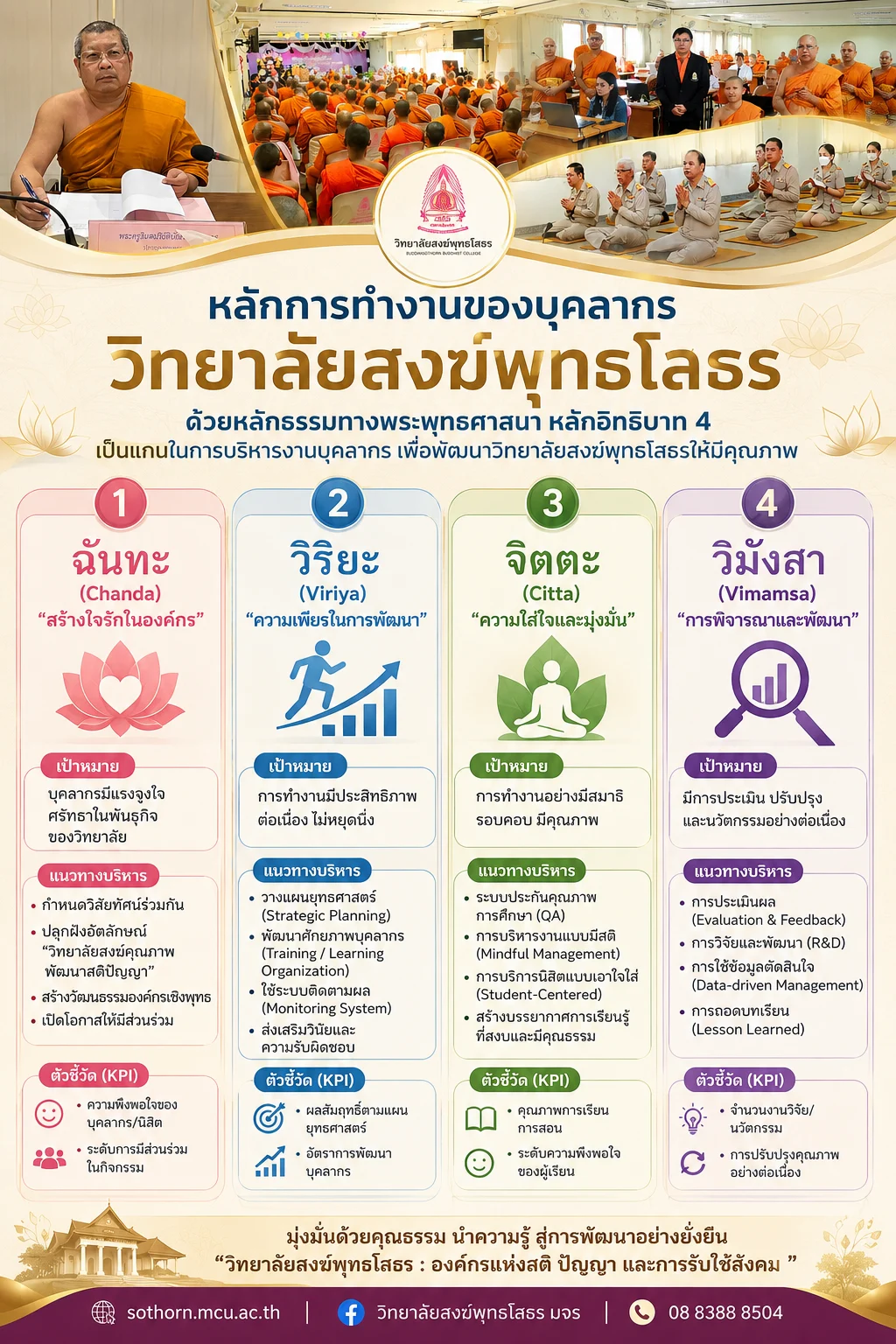 หลักการทำงานของบุคลากร