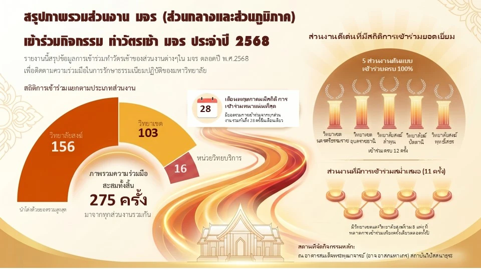 TOP5 สวดมนต์